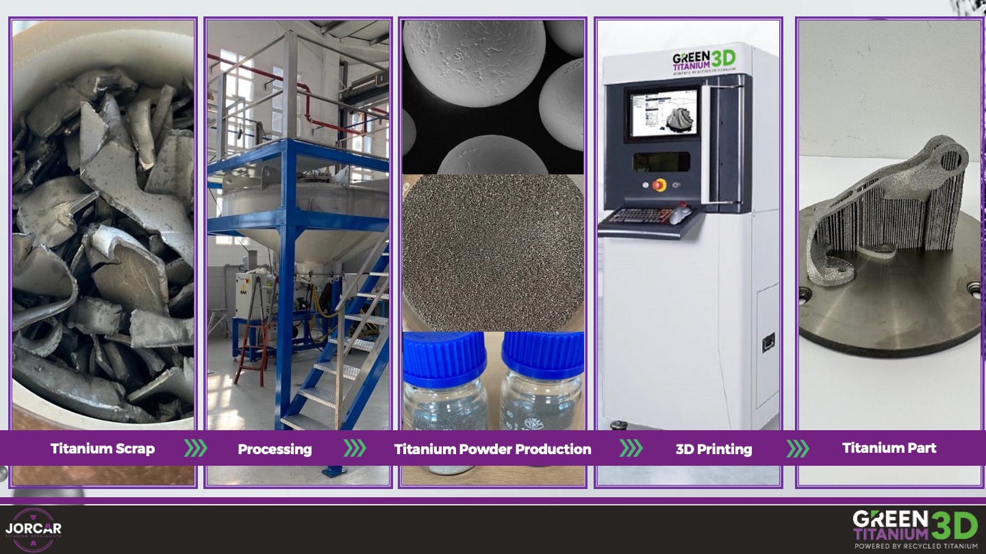 JORCAR TITANIUM GREEN TITANIUM 3D